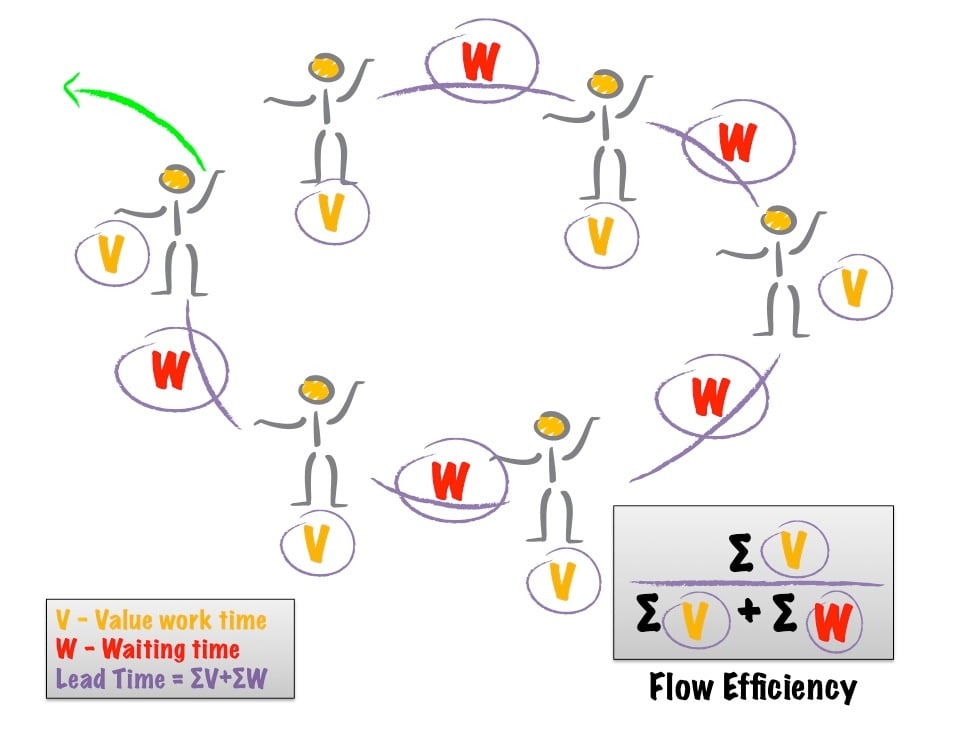 Flow Efficiency.jpg