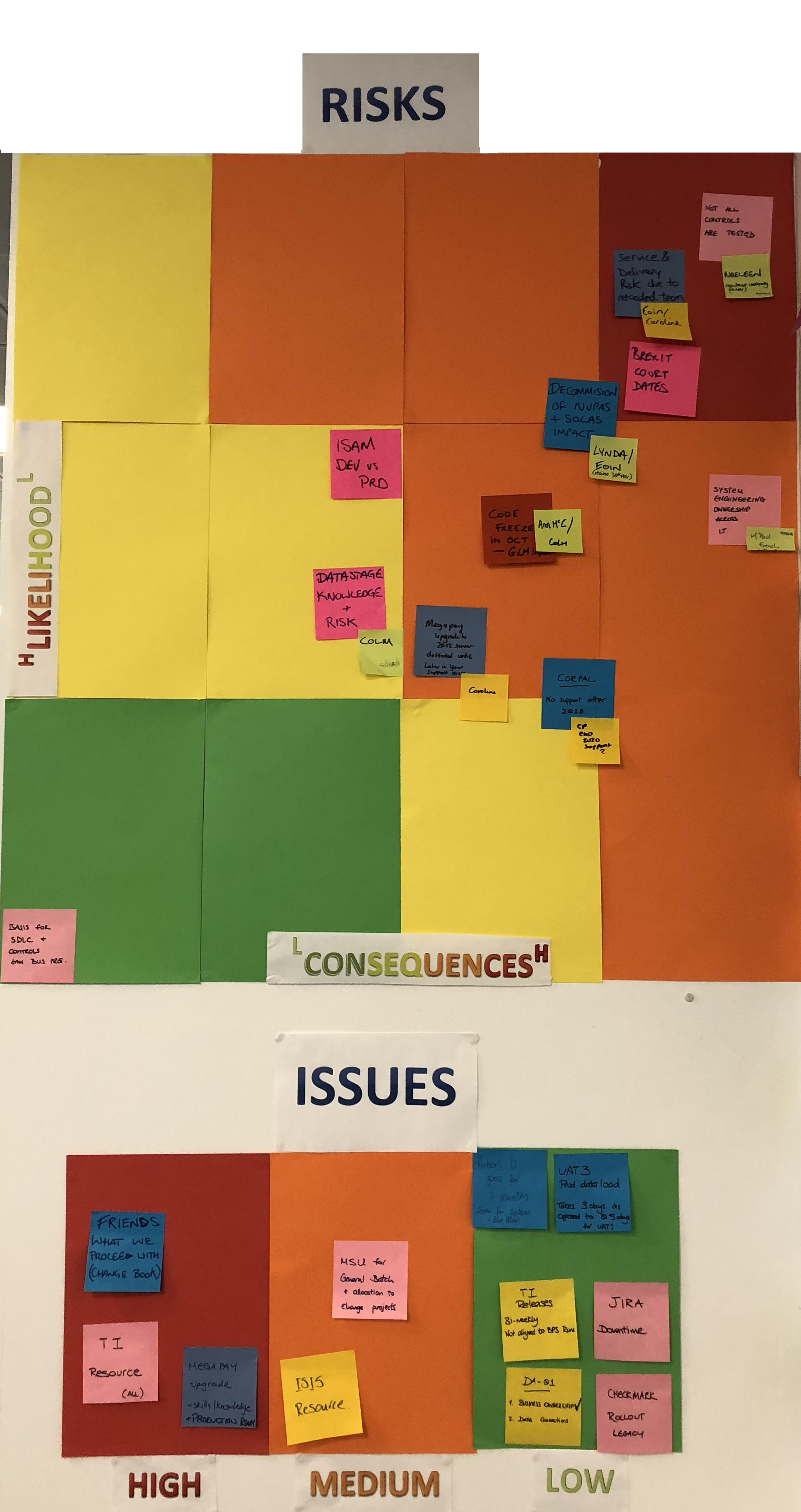 Risks & Issues Wall