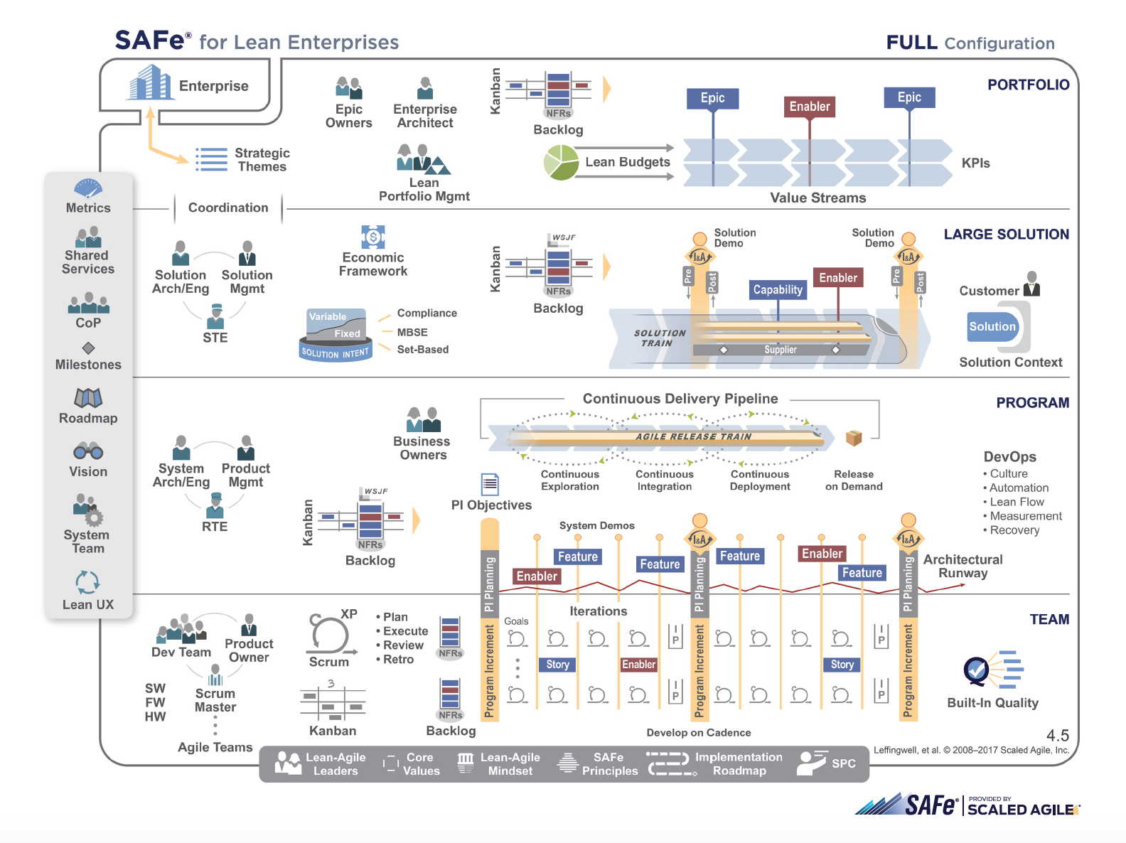 scaled agile framework Full picture.png scaled agile framework Full picture.png